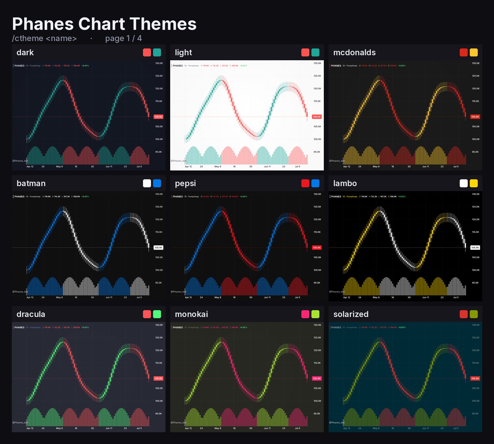 Chart themes, page 1 of 4: dark, light, mcdonalds, batman, pepsi, lambo, dracula, monokai and solarized