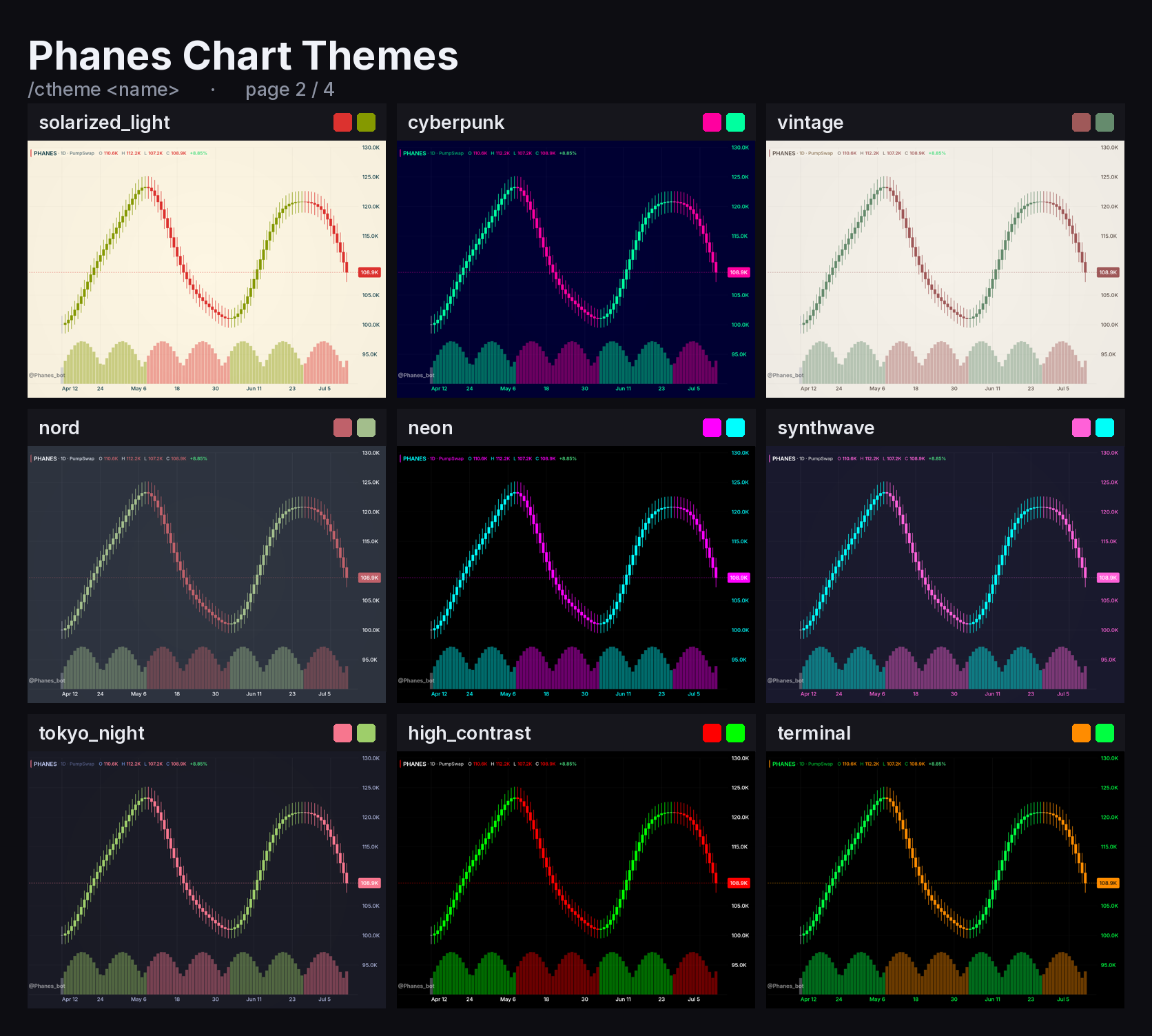 Chart themes, page 2 of 4: solarized_light, cyberpunk, vintage, nord, neon, synthwave, tokyo_night, high_contrast and terminal