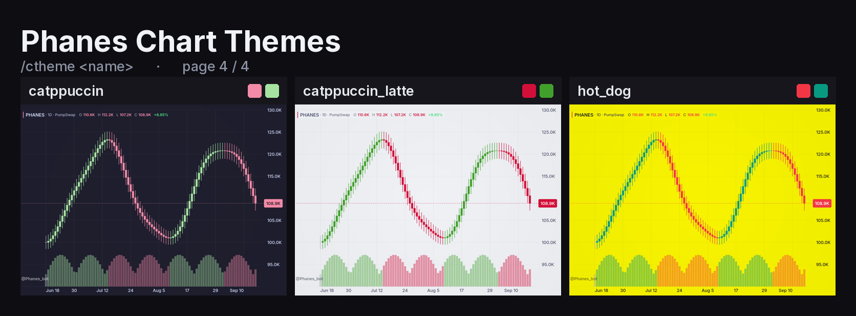 Chart themes, page 4 of 4: catppuccin, catppuccin_latte and hot_dog