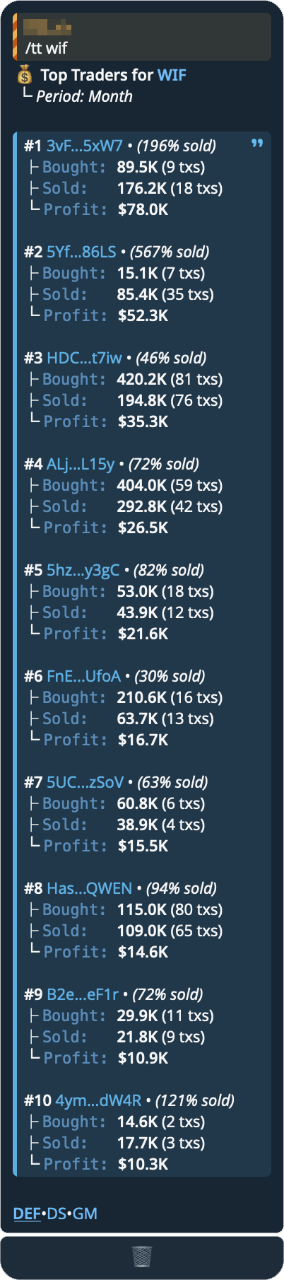 The top traders list for a token, ranked by profit